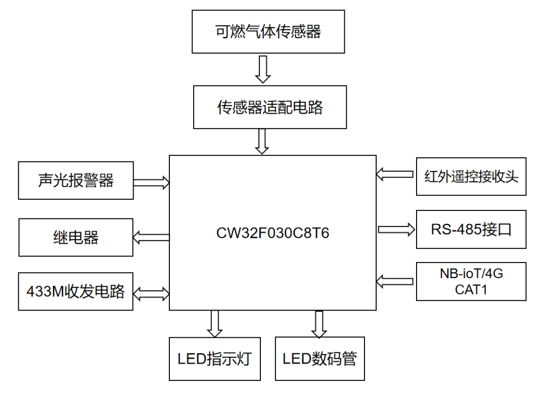 &#24320;&#20113;