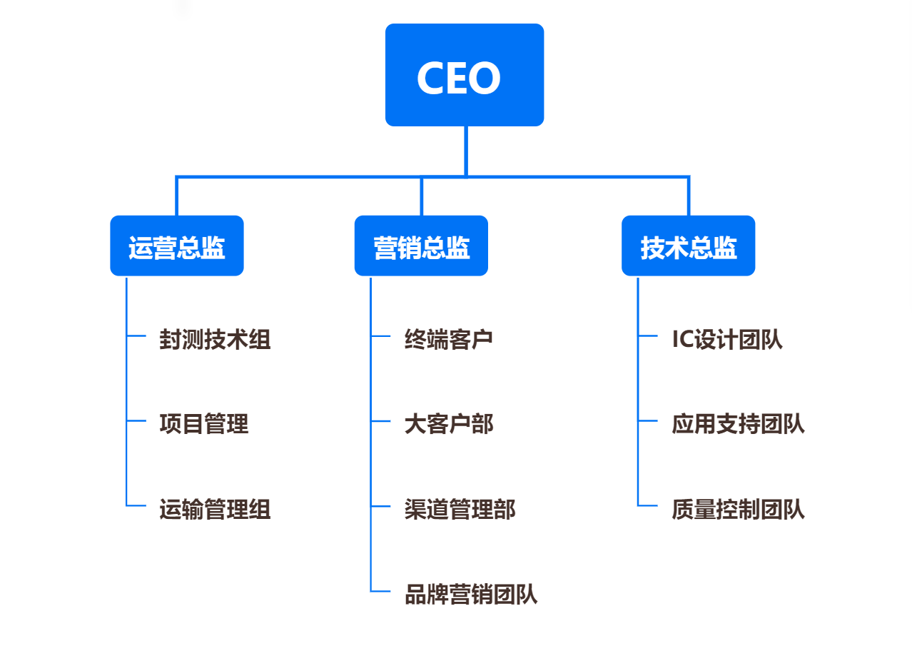 &#24320;&#20113;