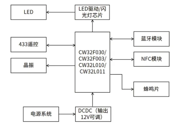 &#24320;&#20113;